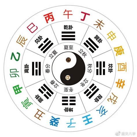 天干是什麼